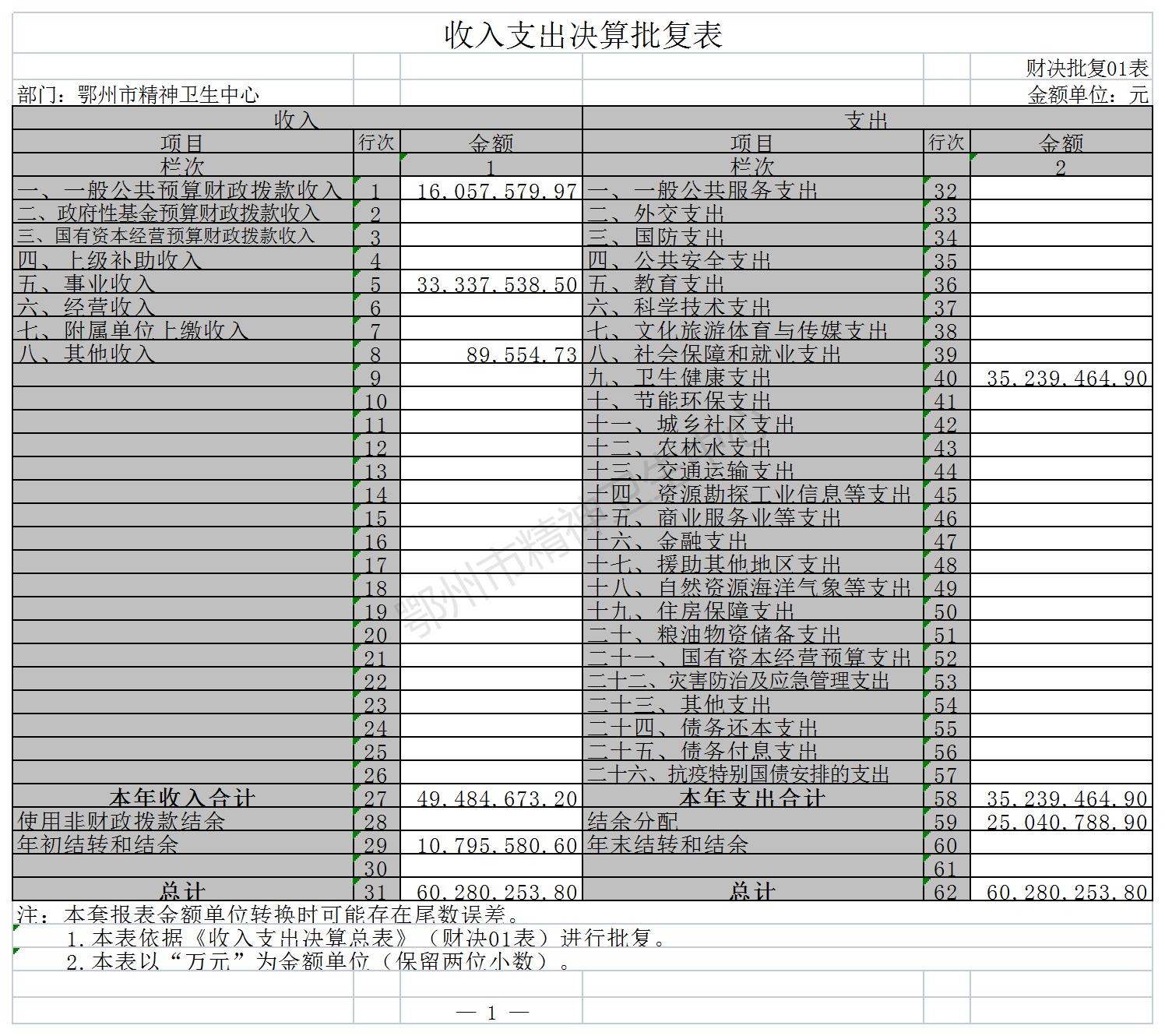 鄂州市精神卫生中心10