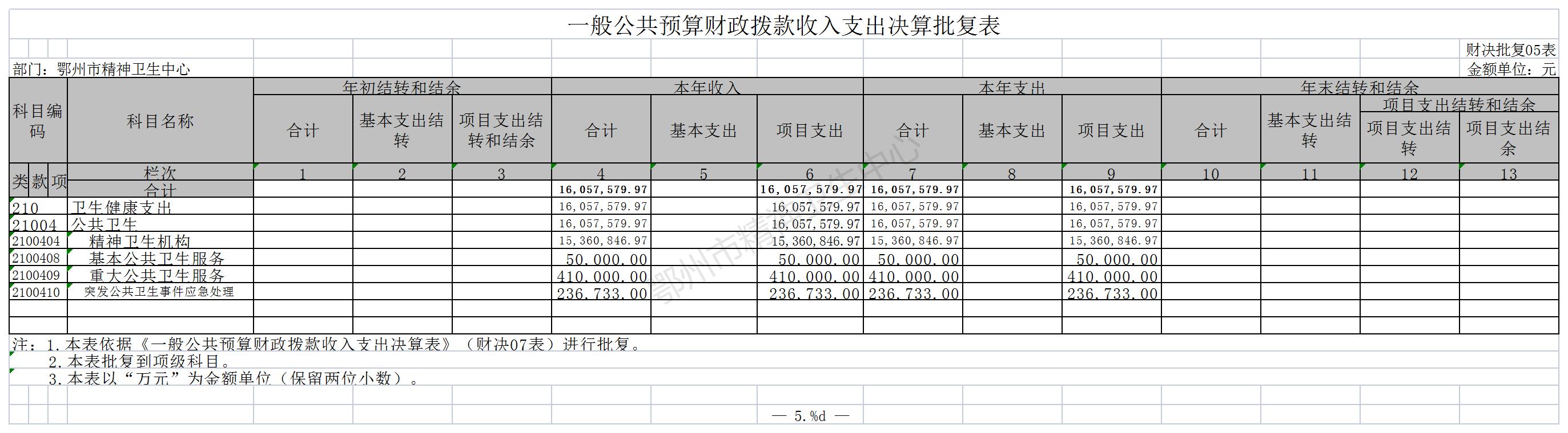 鄂州市精神卫生中心14