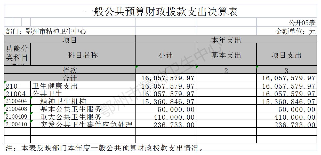 鄂州市精神卫生中心5