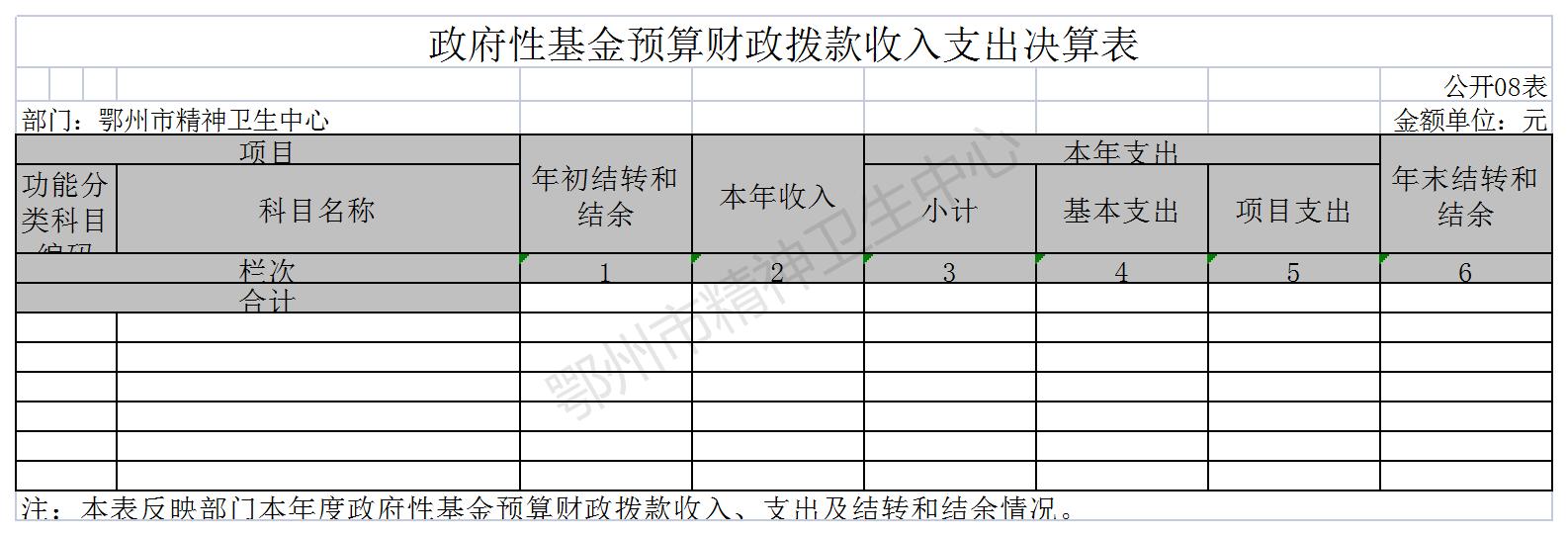 鄂州市精神卫生中心8