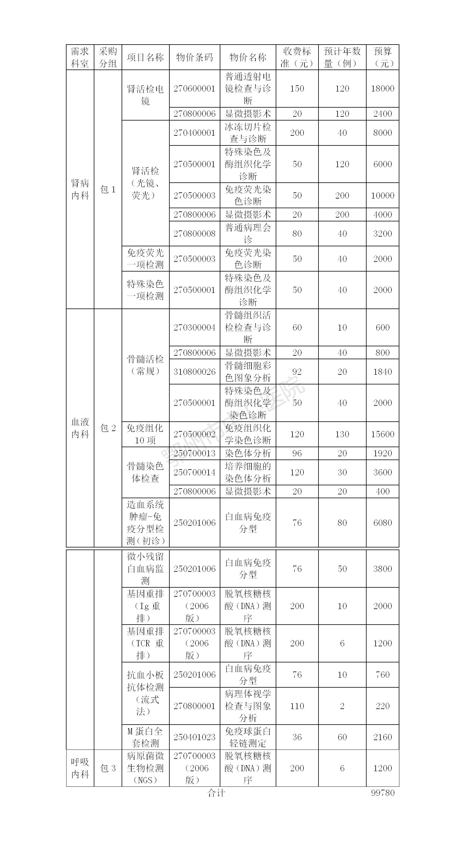 医务部-2022.09.08-外送检测项目（肾病内科、血液内科、呼吸内科）_01