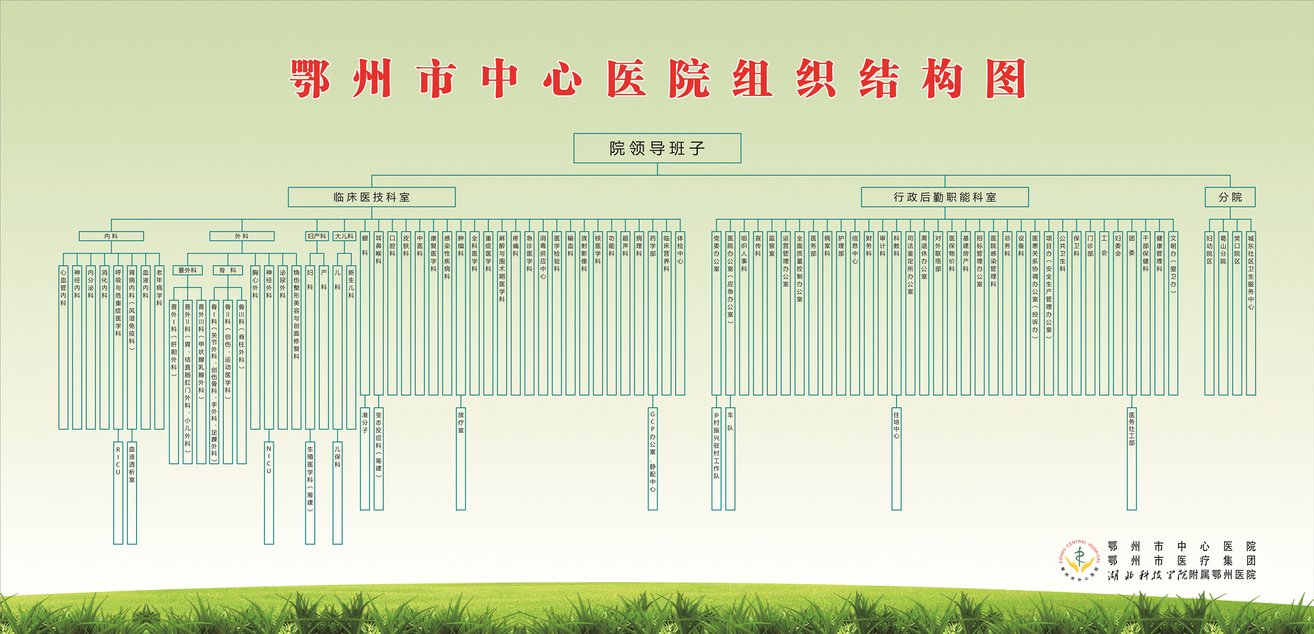 加拿大28官网开奖网站查询组织结构图(1)_副本