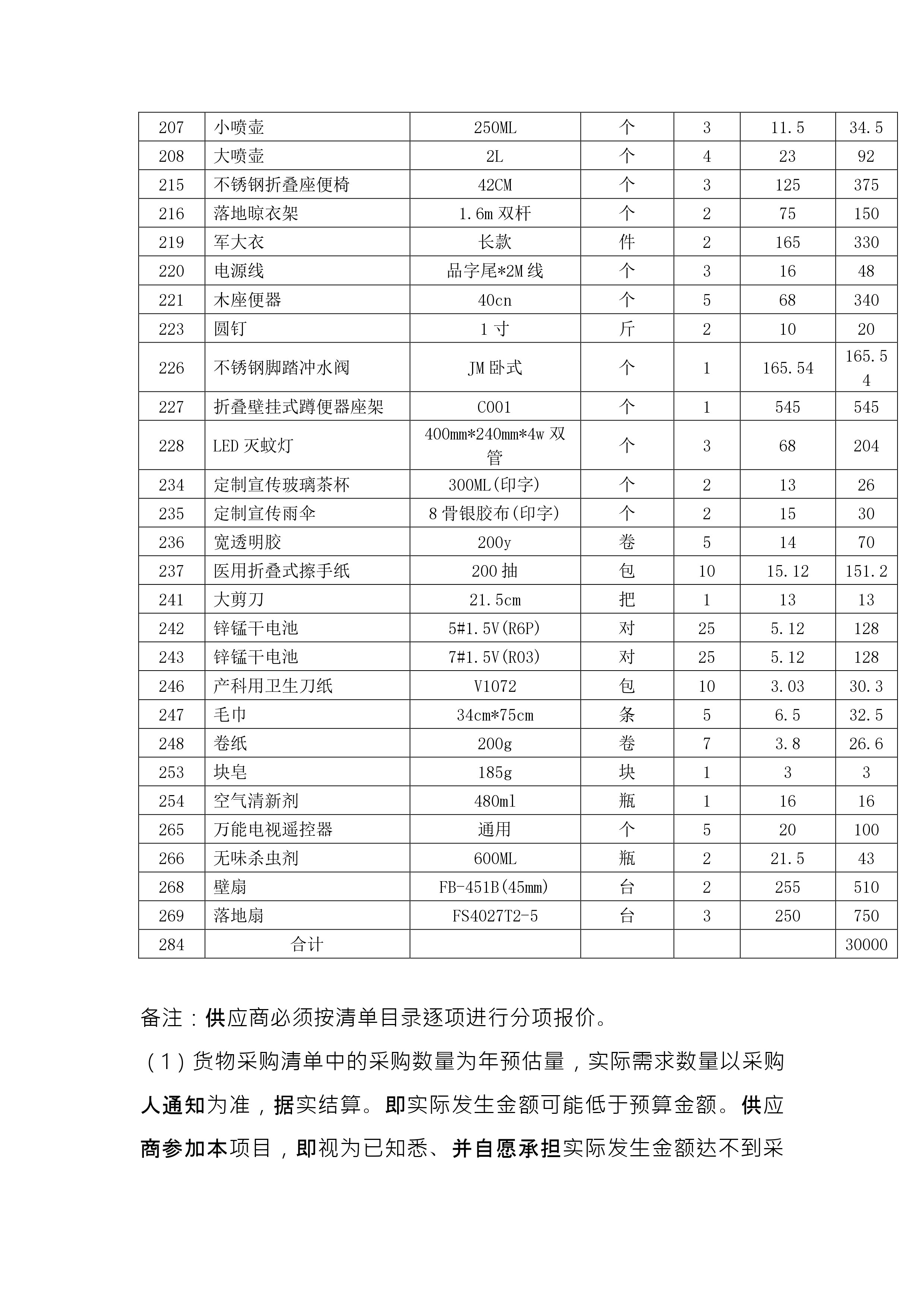 2024.07.16-总务科-中心医院葛山分院日杂五金_page-0005