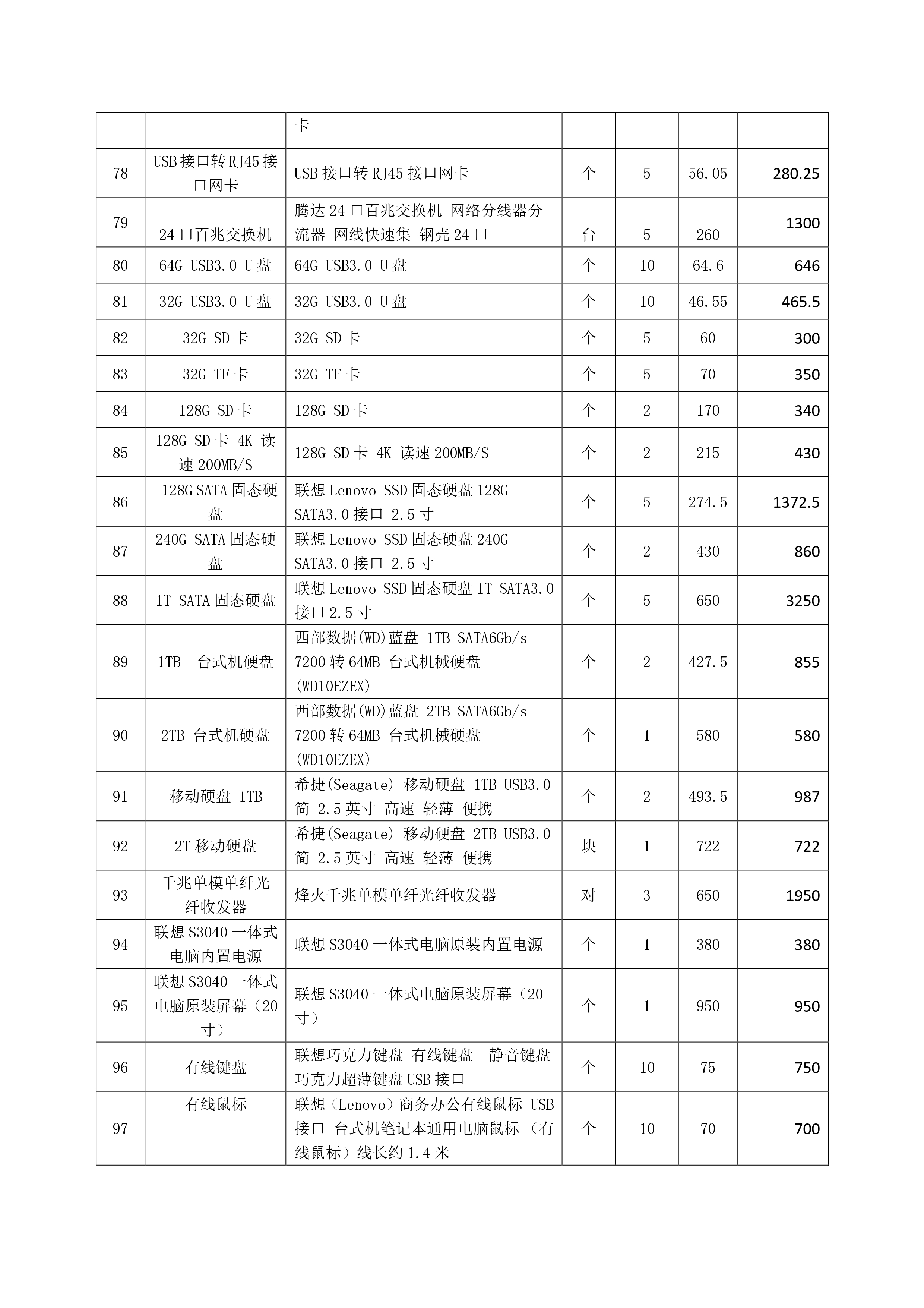 2024.07.16-总务科-中心医院葛山分院办公耗材采购项目_page-0007