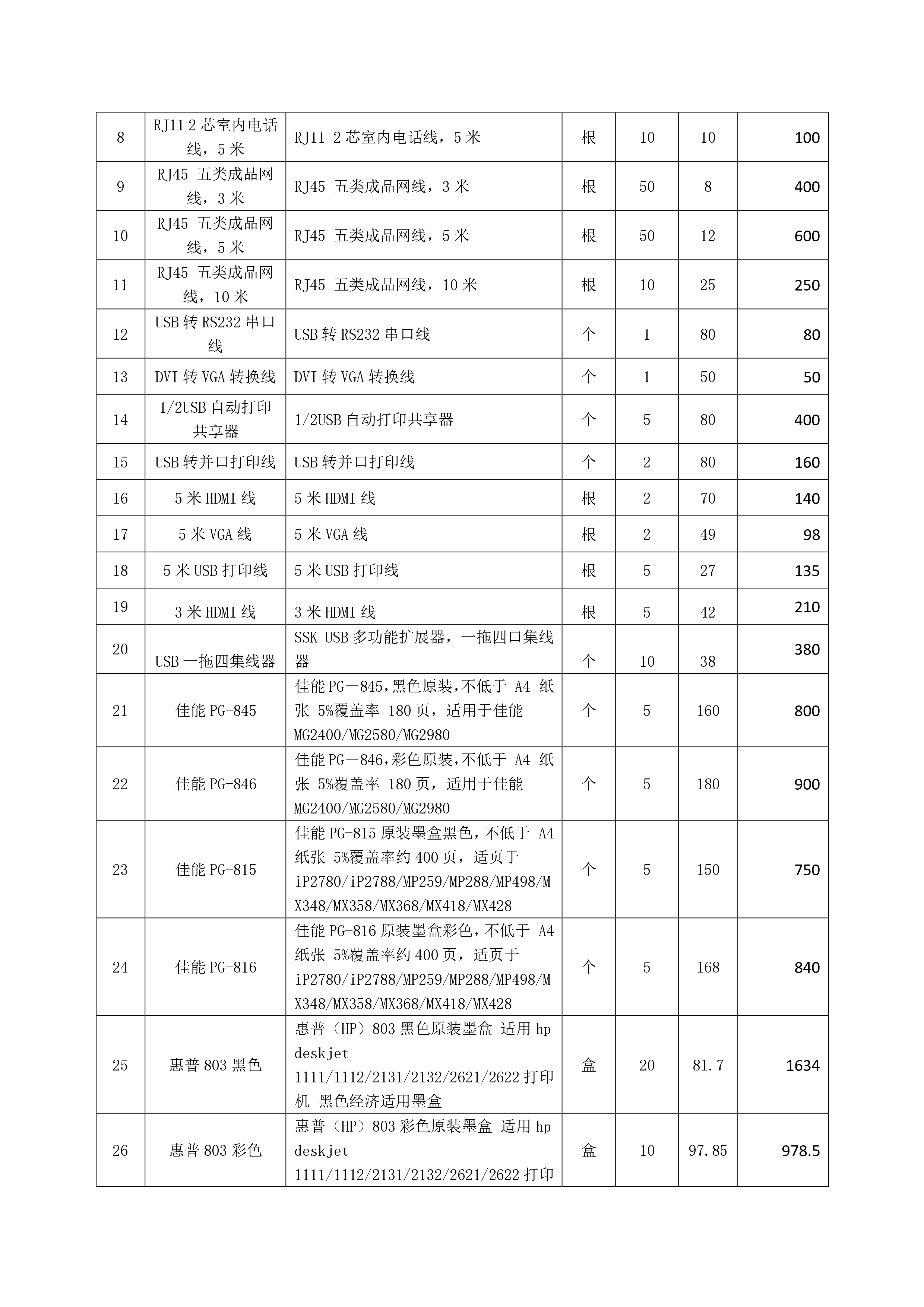 2024.07.16-总务科-中心医院葛山分院办公耗材采购项目_page-0002